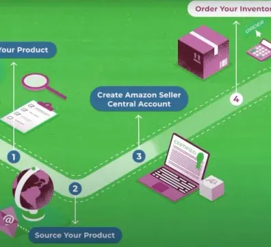 Amazon Sellers Training - 201 N Brand Blvd suite 200, Glendale, CA 91203, USA - $ undefined
